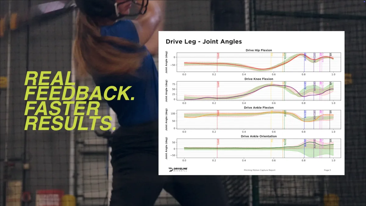 Motion capture technology